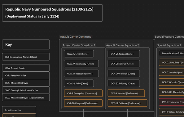 org chart